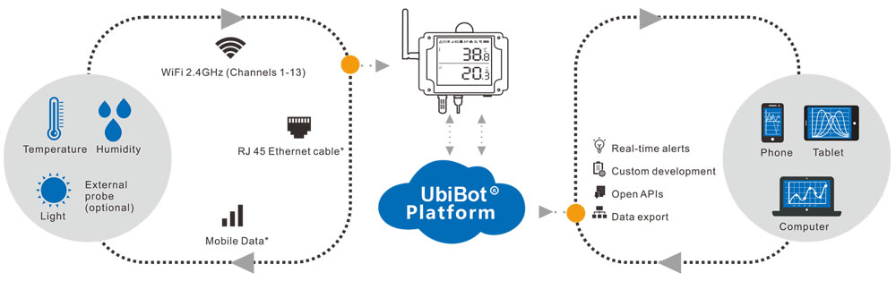 datalogger Cloud