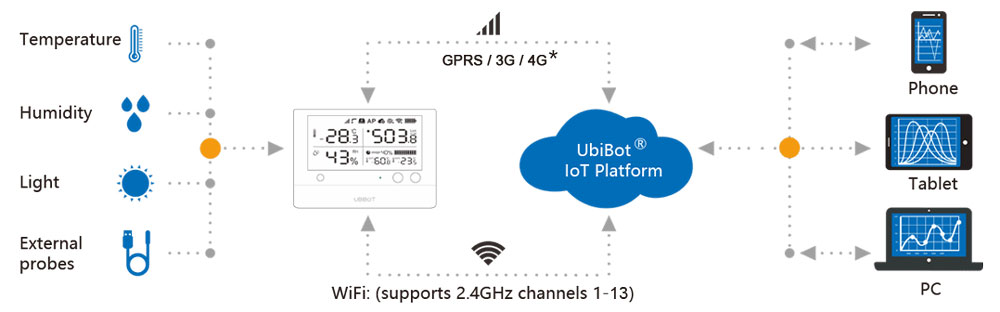 datalogger Cloud