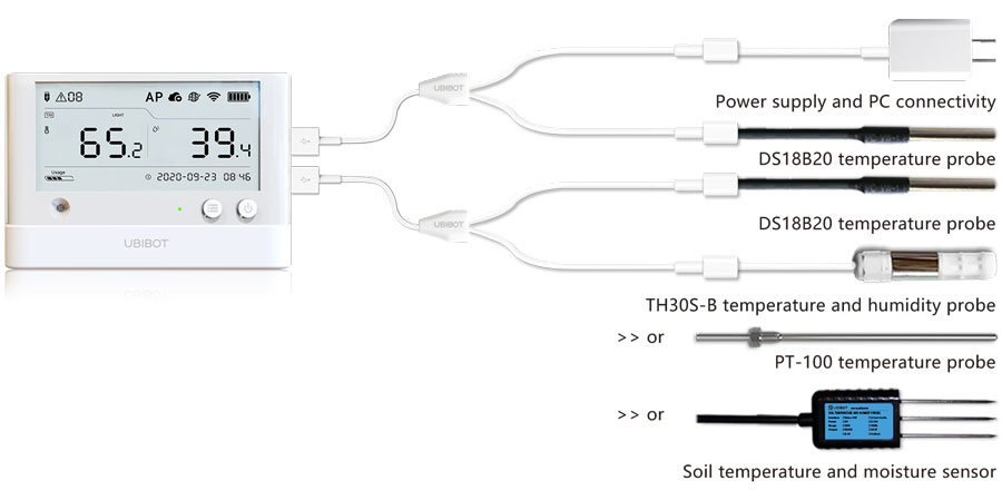 datalogger Cloud