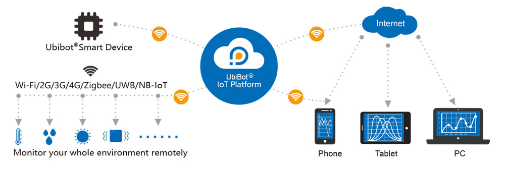 datalogger Cloud